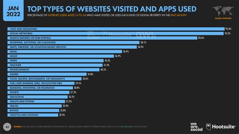 www.fry99.com|Top Websites Ranking In India In November 2024